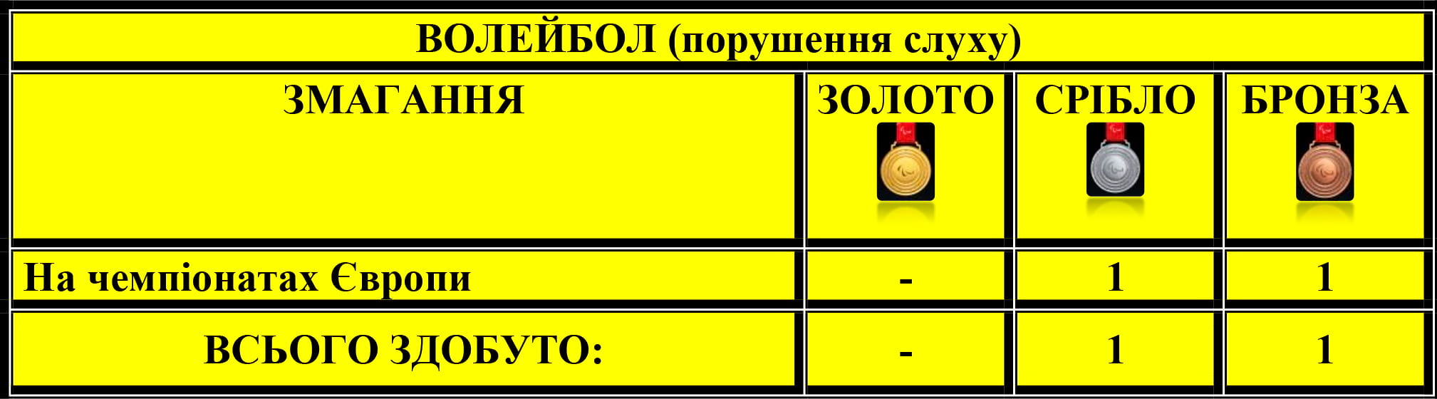 Волейбол (порушення слуху)