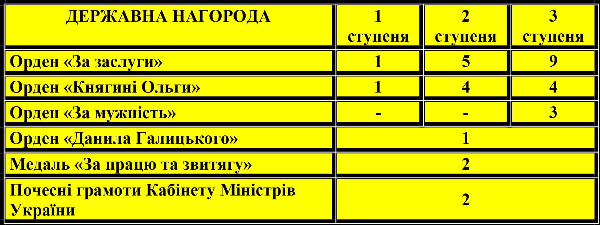Державні нагороди