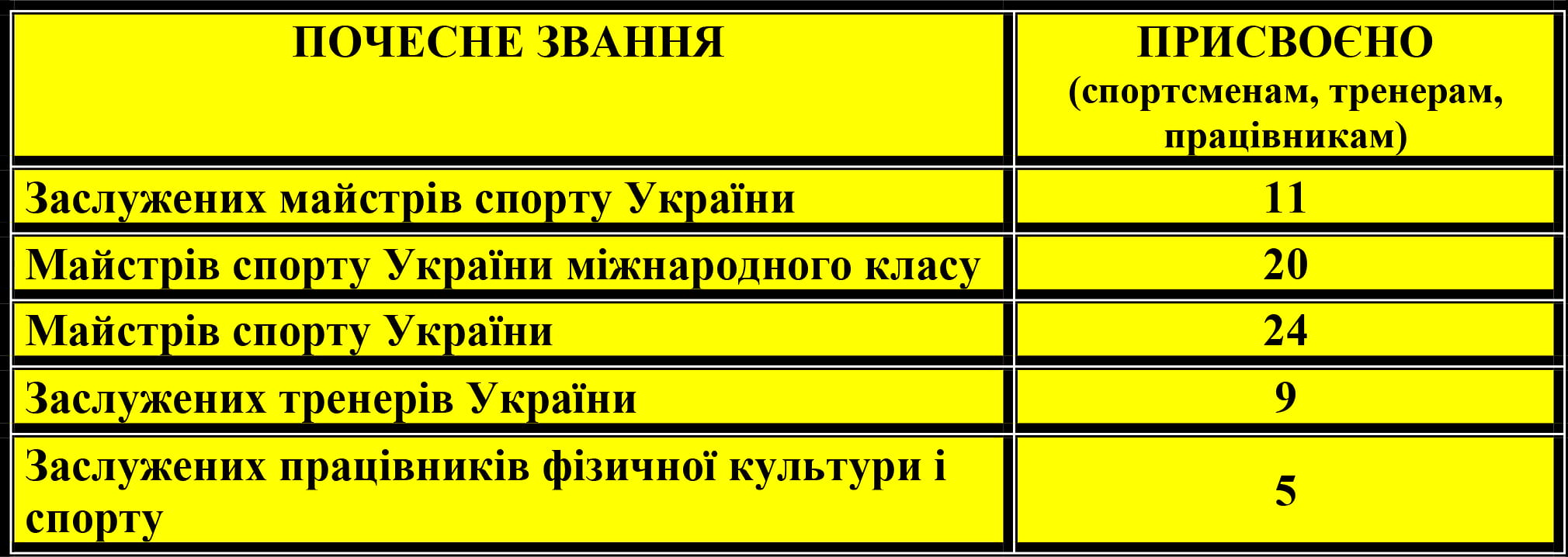 Спортивне звання