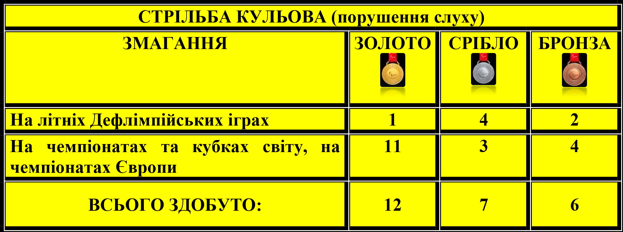 Стрільба кульова (порушення слуху)