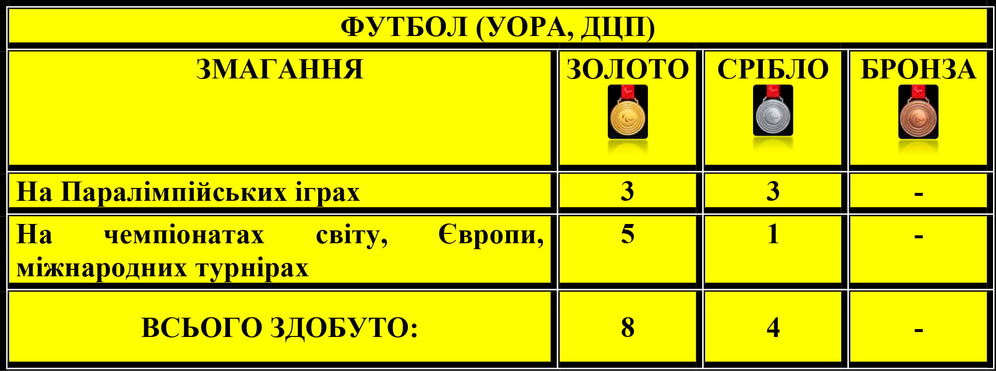 Футбол (УОРА, ДЦП)