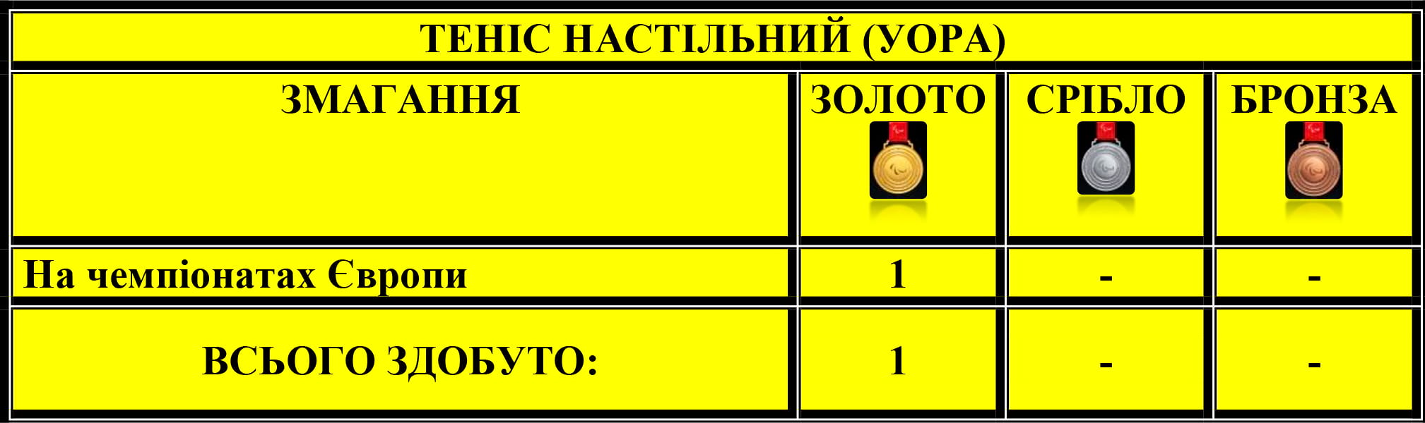 Теніс настільний (УОРА)