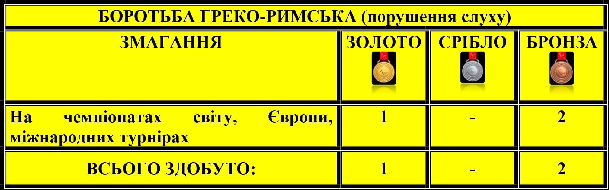 Боротьба греко-римська (порушення слуху)