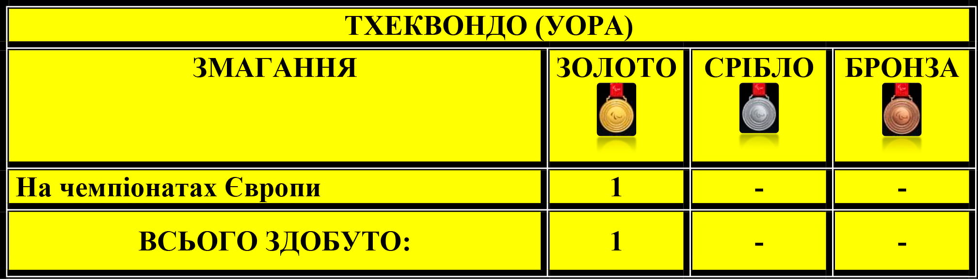 Тхеквондо (УОРА)